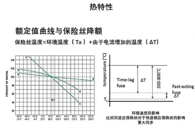 你用的保險絲真的保險嗎？