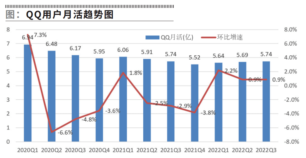 腾讯悄悄在QQ造了一个「社交元宇宙」 