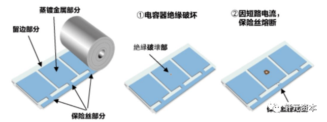 薄膜電容賽道為何變“性感”了？ 