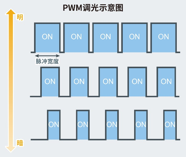 ROHM開發(fā)出用于液晶背光的4通道、6通道LED驅(qū)動器,助力中大型車載顯示器進(jìn)一步降低功耗