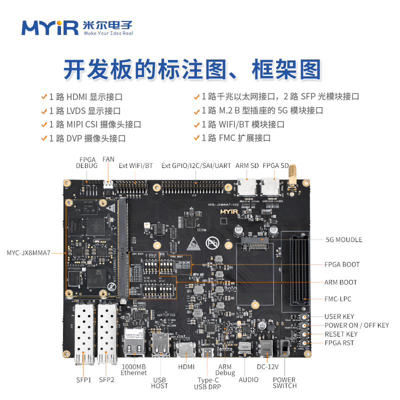 米爾ARM+FPGA架構開發板PCIE2SCREEN示例分析與測試