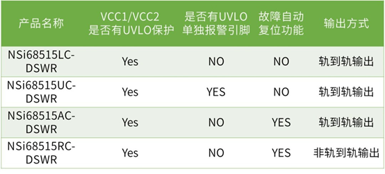 纳芯微全新推出光耦兼容的智能隔离单管驱动器NSi68515