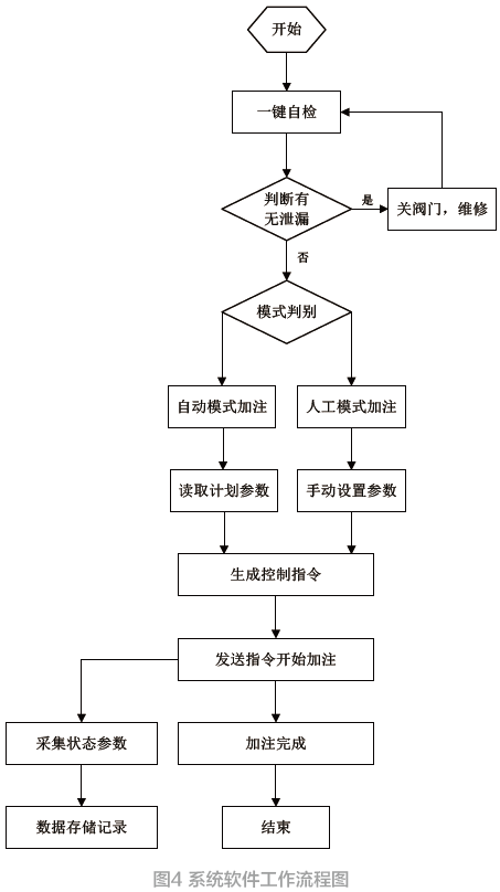 分布式控制系统在液态加氢站中应用