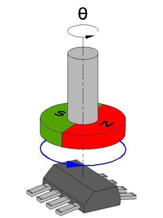 伺服電機(jī)編碼器基礎(chǔ)簡介