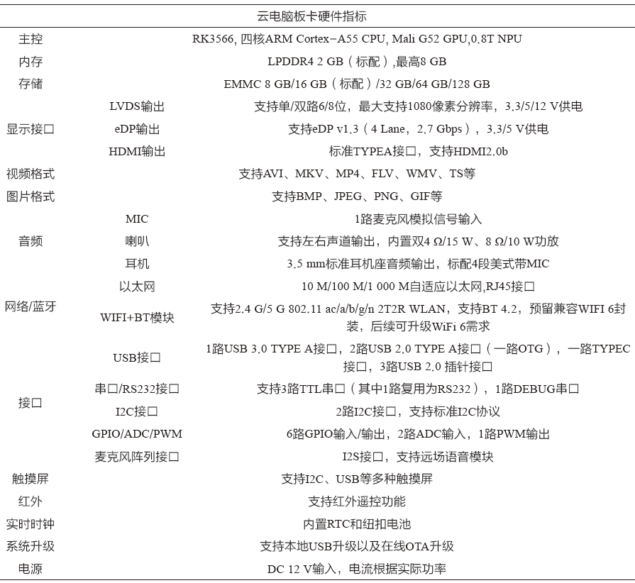 一種基于瑞芯微RK3566平臺的云電腦設(shè)計方案