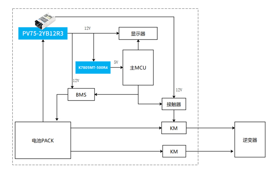 戶用儲(chǔ)能80-1000VDC超寬輸入電源——PV75-2YBxxR3