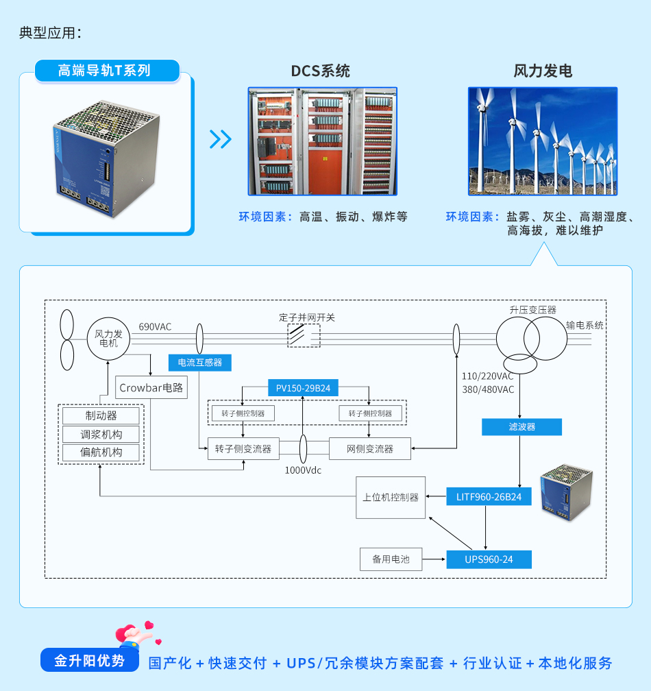 金升阳高端型960W三相导轨LITF960-26Bxx系列