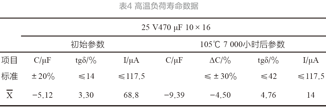 極低等效串聯(lián)電阻鋁電解電容器性能研究