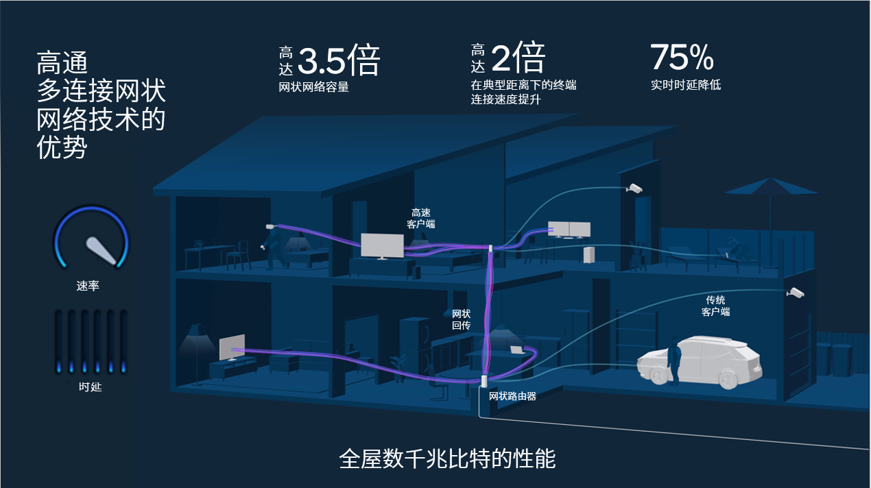 高通在MWC巴塞罗那展示领先的Wi-Fi 7发展势头