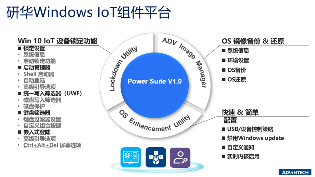 福利来了!研华Windows开发工具Power Suite