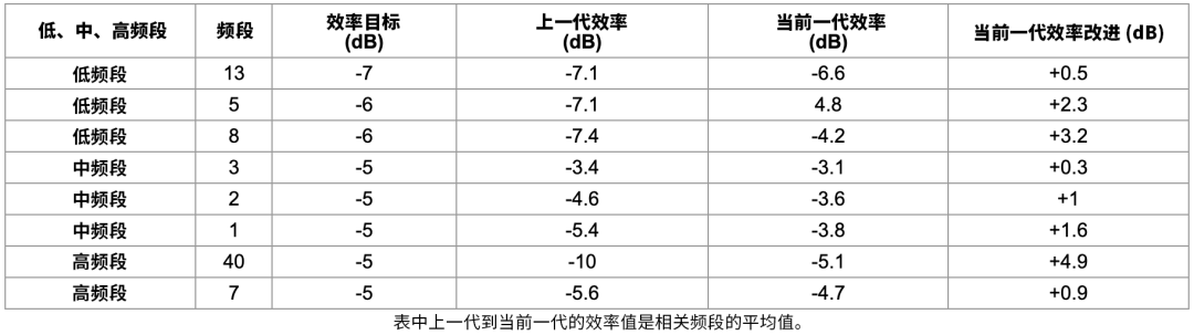 攻克復雜性障礙：下一代 SOI 天線調(diào)諧