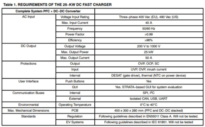 基于碳化硅的25kW电动汽车直流快充开发指南-结构和规格