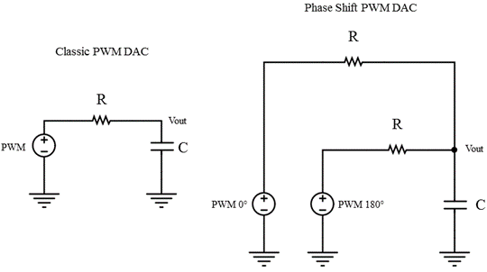 双 μC 的 PWM 频率和分辨率