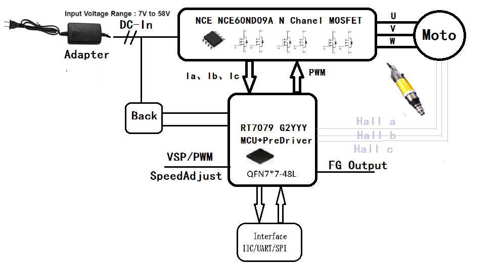 基于新潔能NCE NCE60ND09A雙N Chanel MOSFET BLDC 低壓電動工具方案