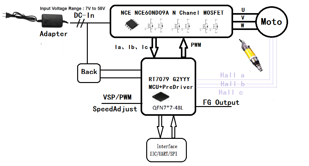 基于新潔能NCE NCE60ND09A雙N Chanel MOSFET BLDC 低壓電動(dòng)工具方案