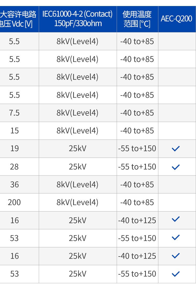 貼片壓敏電阻如何保護LED免受ESD的影響？