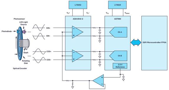 為小型電機(jī)驅(qū)動設(shè)計(jì)設(shè)計(jì)快速反應(yīng)反饋系統(tǒng)