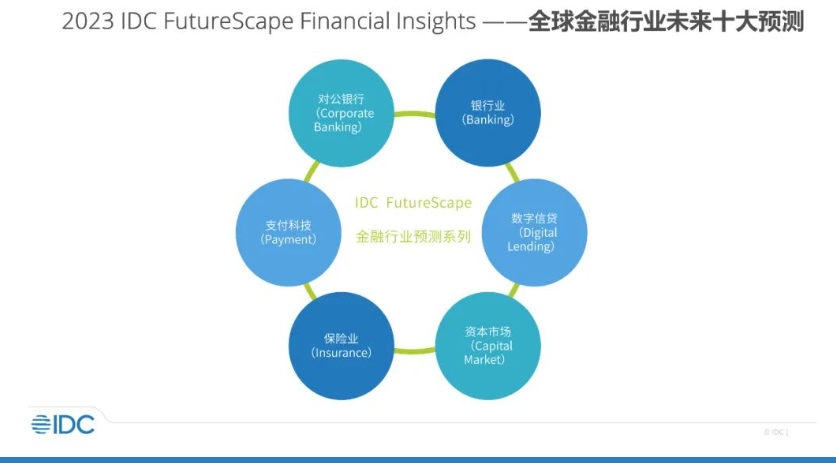 IDC FutureScape:2023年全球對公銀行十大預測
