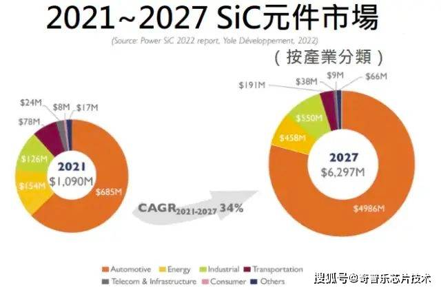 碳化硅快充时代来临，800V高压超充开始普及！