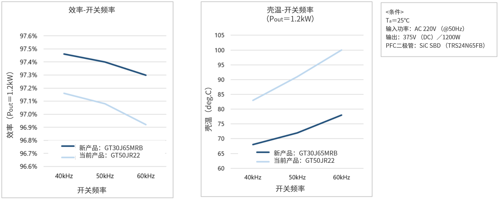 東芝最新款分立IGBT將大幅提高空調(diào)和工業(yè)設備的效率