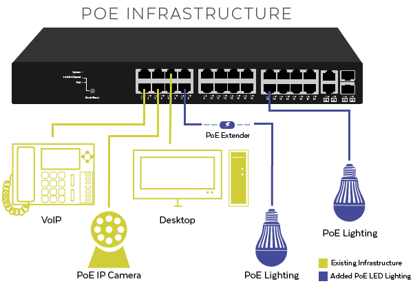 基于ST PM8805及 LED6000具有藍(lán)牙低功耗（BLE）功能的以太網(wǎng)供電（PoE）供電的45 W LED驅(qū)動器控制方案