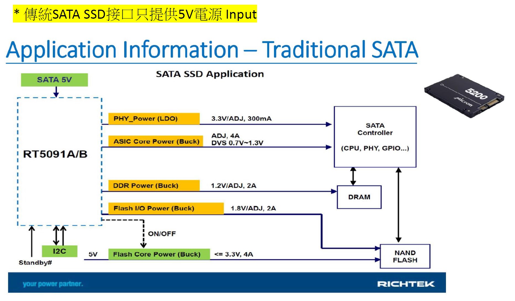 基于Richtek RT5091 的PMIC之固態(tài)硬盤 SSD 應用方案