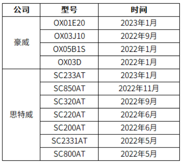 国产CIS，汽车市场还能淘到多少黄金？