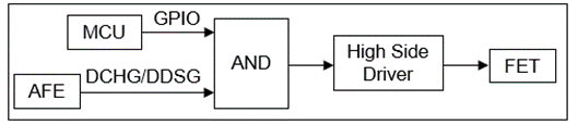 一種用于戶外電源電池管理系統(tǒng)的冗余設(shè)計(jì)