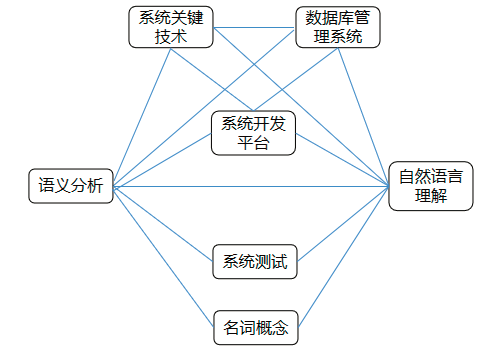 基于内容分析法的智能导学系统研究综述