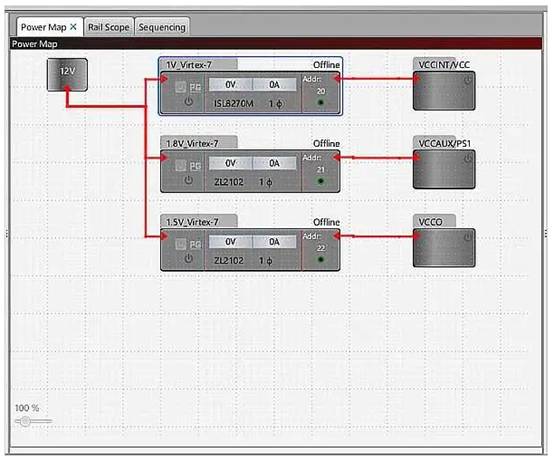 使用數字電源模塊為 FPGA 供電