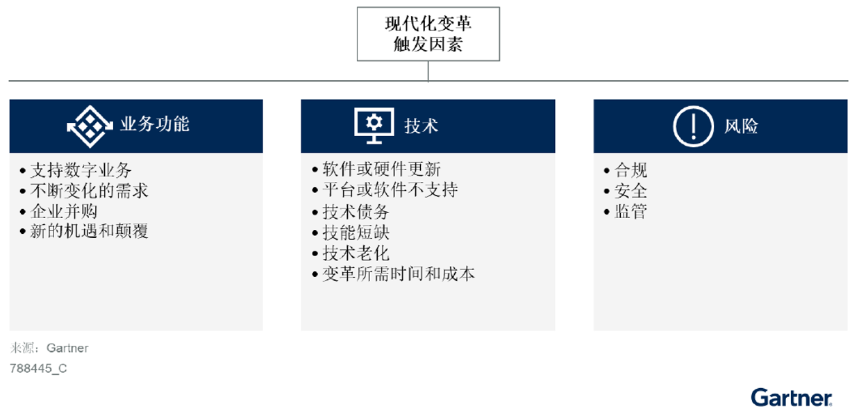 中國(guó)企業(yè)成功部署應(yīng)用現(xiàn)代化之前的三個(gè)準(zhǔn)備工作