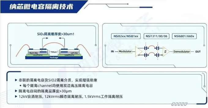 纳芯微隔离和驱动技术为SiC+800V电驱动赋能