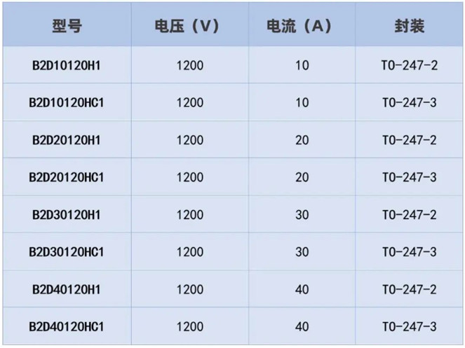 碳化硅肖特基二極管在光伏逆變器的應用