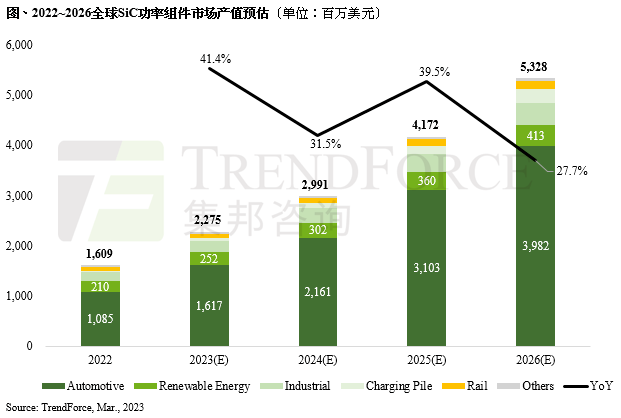 SiC融資火熱！今年以來超20家獲融資，金額超23億