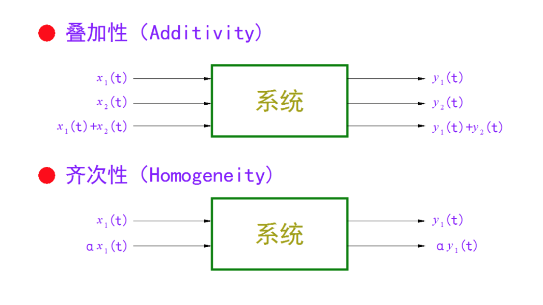 系統(tǒng)線(xiàn)性的兩個(gè)條件