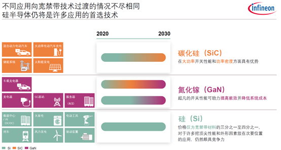 赋能数字化和低碳化 英飞凌发力三大领域引领高速增长