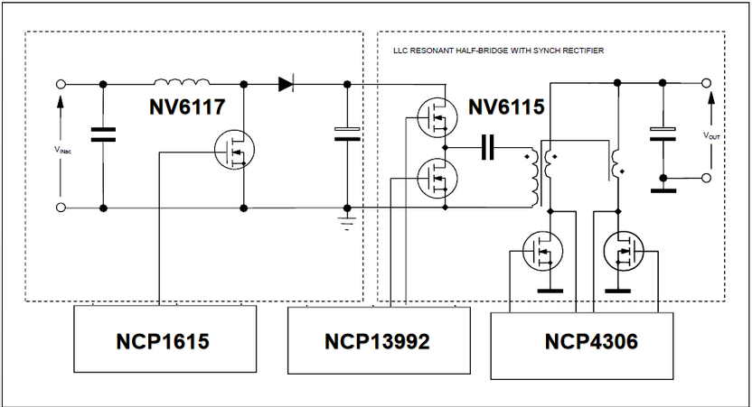 基于Navitas NV6115的150W電源解決方案