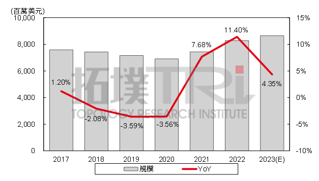 全球车用MCU市场规模达82.86亿美元，中国厂商加速布局