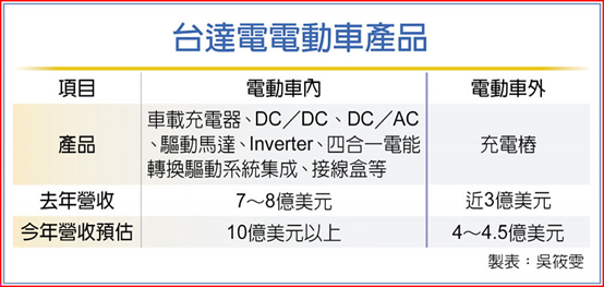 臺(tái)達(dá)電×英飛凌 簽長期MOU