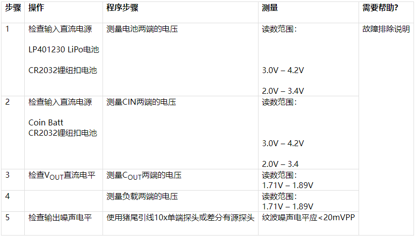 光電容積脈搏波(PPG)遠(yuǎn)程病人生命體征監(jiān)護儀的電源子系統(tǒng)——第一部分