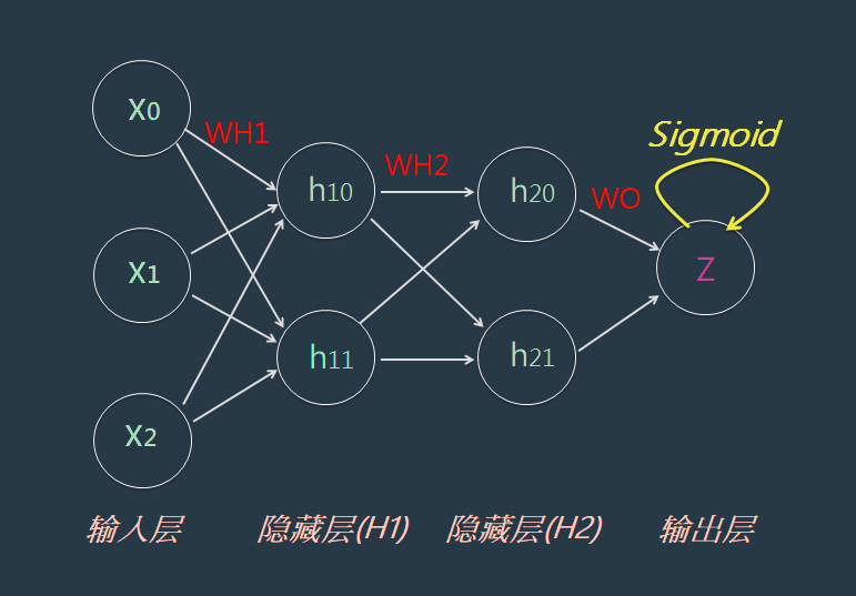 從NN神經(jīng)網(wǎng)絡(luò)理解隱空間