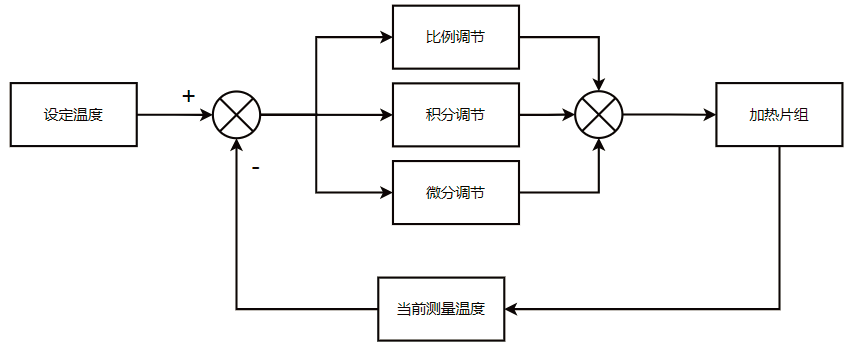 基于離線(xiàn)地圖的智能導(dǎo)航頭盔設(shè)計(jì)*