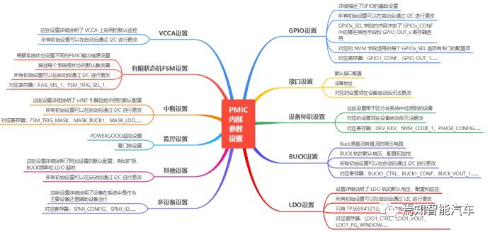 智駕系統(tǒng)的設計瓶頸之：電源管理和功耗分配 