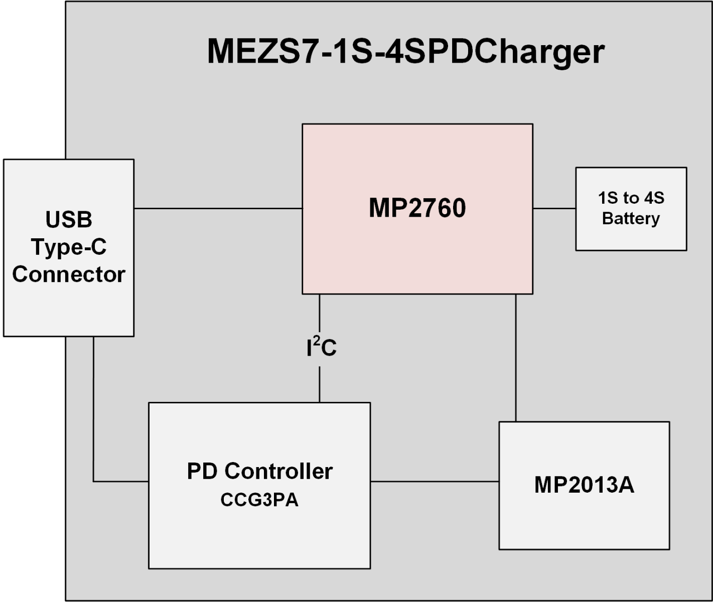 USB Type-C充電連接器：設計、優化和互操作性