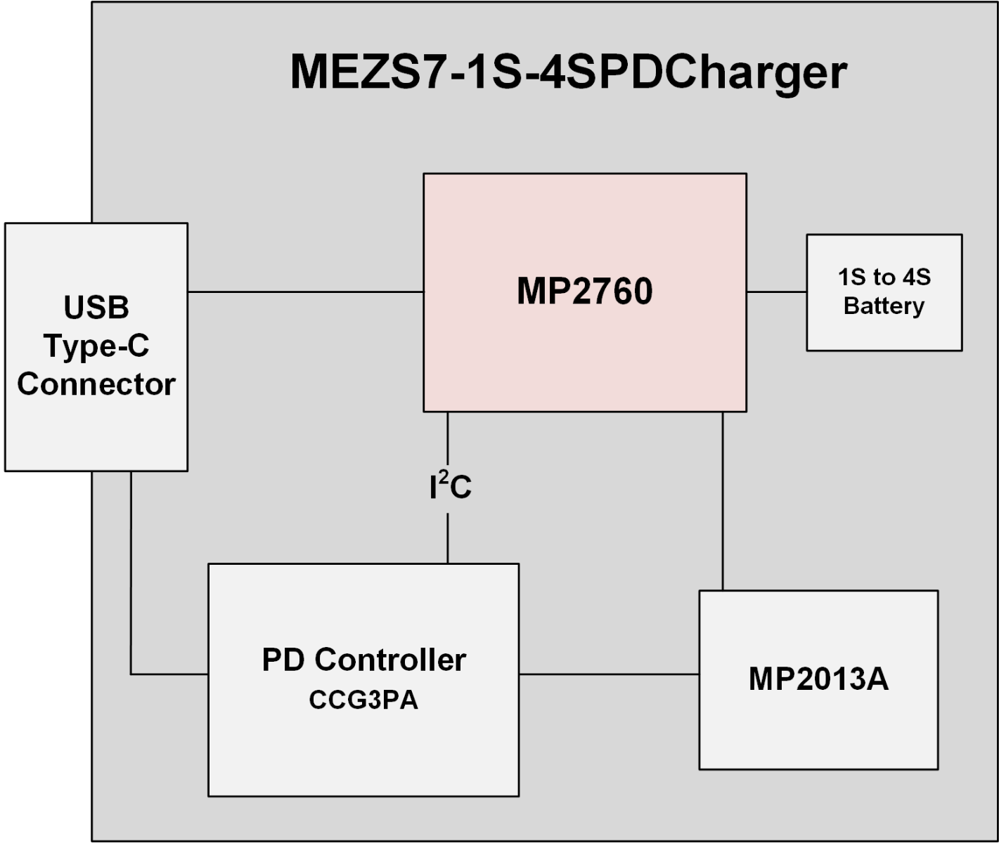 USB Type-C充电连接器：设计、优化和互操作性