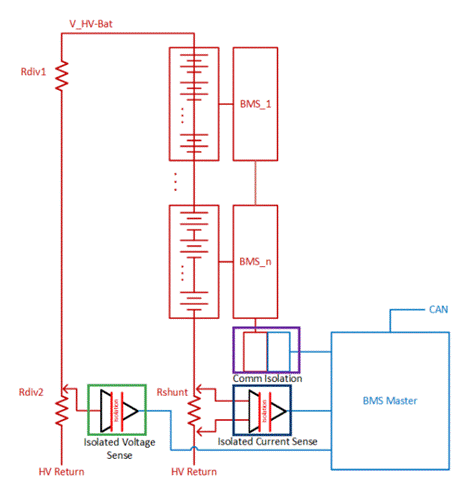 为什么测量精度对 EV 性能至关重要