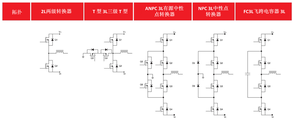 用于集成太阳能和储能系统的5种转换器拓扑