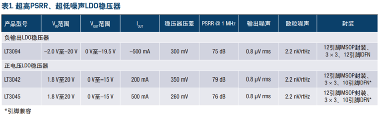 LDO参数指标浅谈