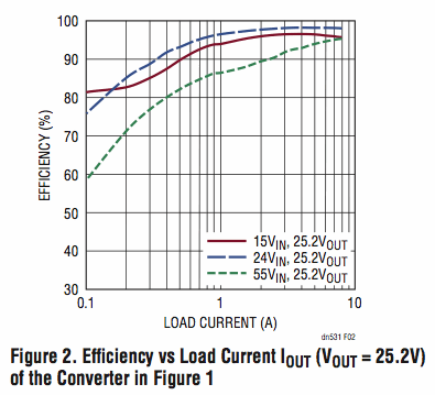 55V 高效降壓－升壓電源管理器和多化學電池充電器