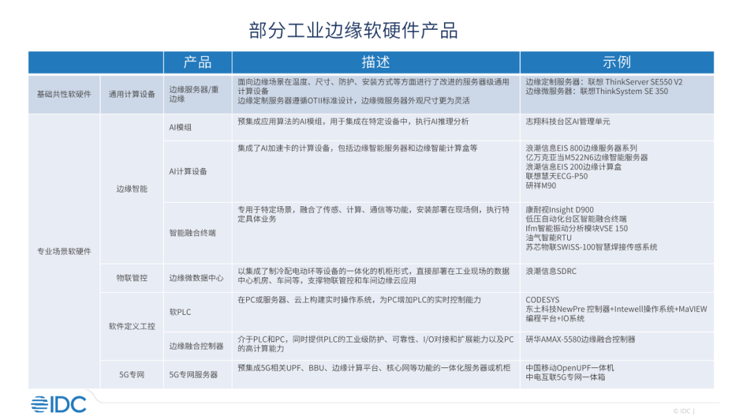 四大主线,近百亿机会,工业边缘市场快速孕育